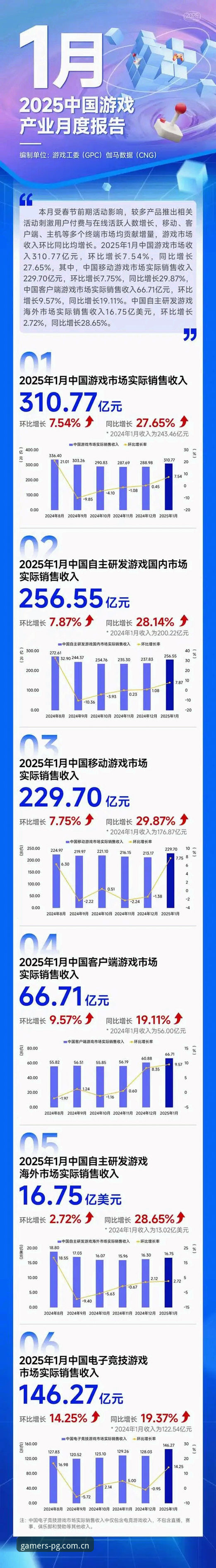 中国区PG赛事数据简体中文实用评测：从下载到落地，一次说清